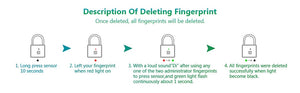 Fingerprint digital door lock-Rechargeable and USB supporter keyless