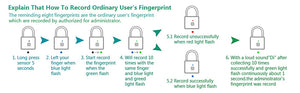 Fingerprint digital door lock-Rechargeable and USB supporter keyless